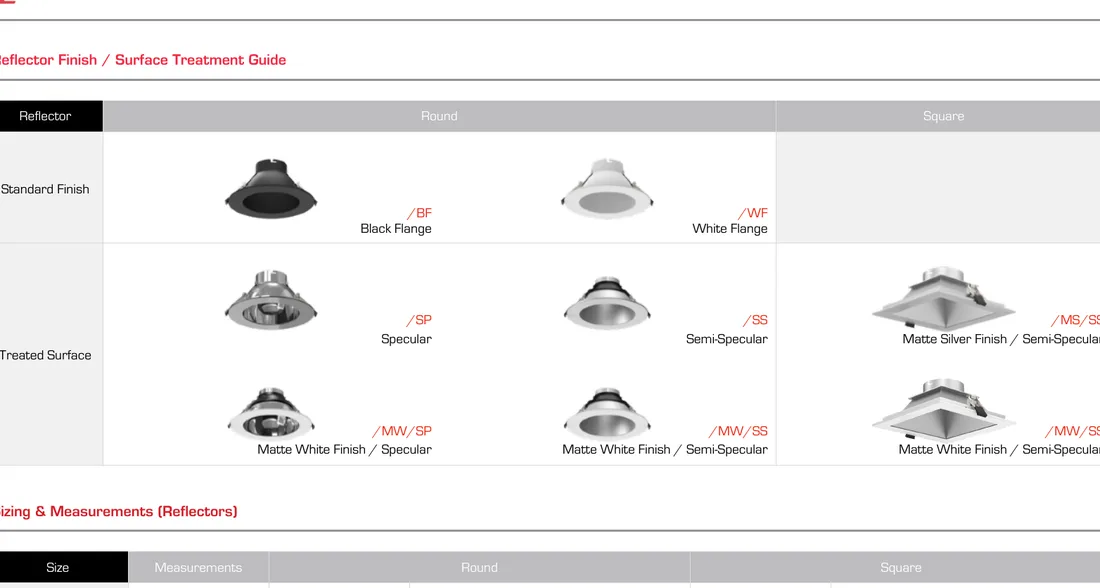 LCDL Astra reflector finish matrix showing the 5-finish library — Round Standard (Black Flange BF, White Flange WF), Treated Surface (Specular SP, Matte White Specular MW-SP, Semi-Specular SS, Matte White Semi-Specular MW-SS), and Square shape (Matte Silver Semi-Specular MS-SS, Matte White Semi-Specular MW-SS) — visual continuity from boardroom to retail aisle without specifying three brands